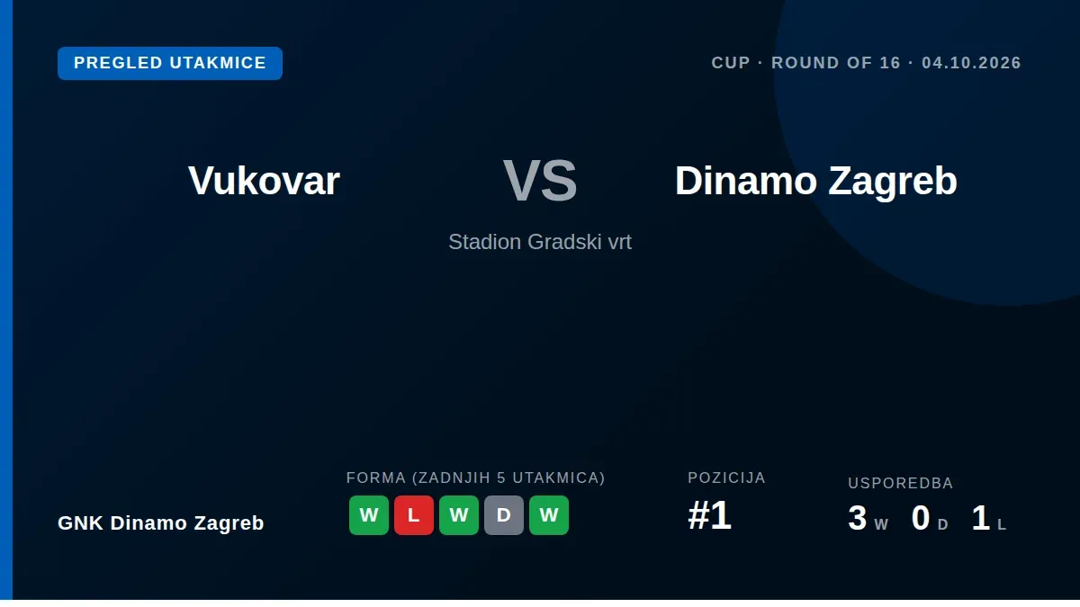 GNK Dinamo Zagreb puti se u Vukovar za utakmicu osmina finala Hrvatskog kupa 4