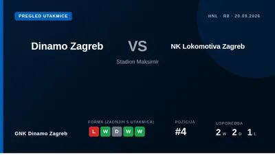 GNK Dinamo Zagreb nastupa protiv NK Lokomotiva Zagreb u 8